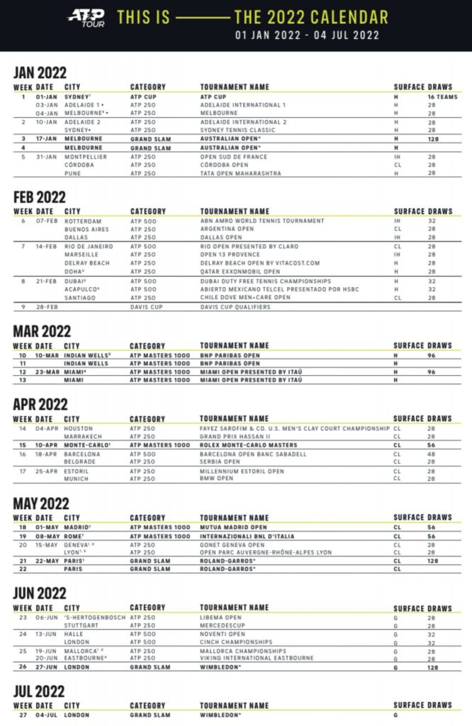 Ассоциация теннисистов-профессионалов опубликовала турнирный календарь на первую половину сезона-2022